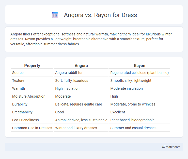 Angora vs. Rayon for Dress - What is The Difference?