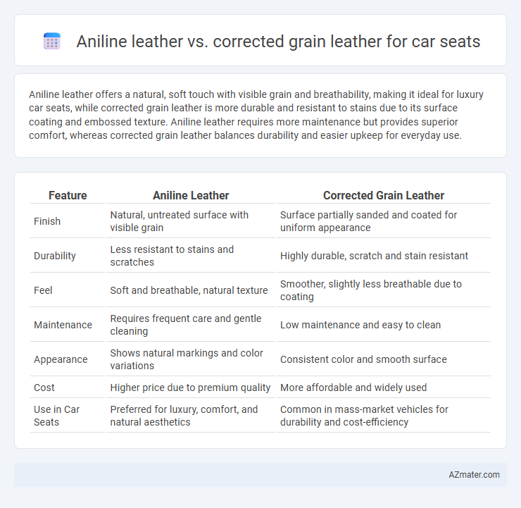 Aniline leather vs. corrected grain leather for car seats - What is The Difference?