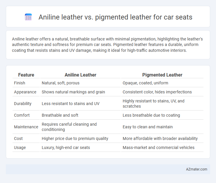 Aniline leather vs. pigmented leather for car seats - What is The Difference?