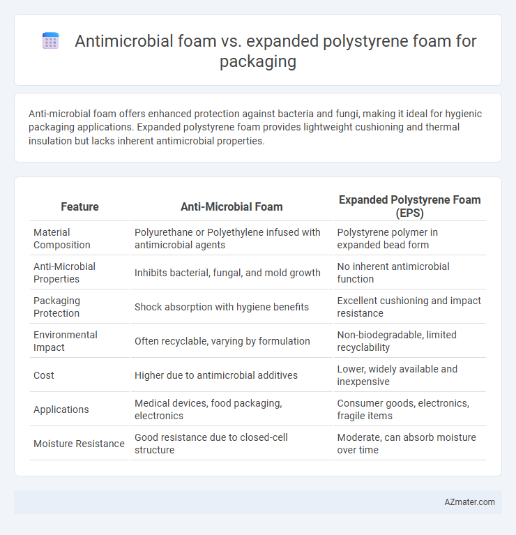 Antimicrobial foam vs. expanded polystyrene foam for packaging - What is The Difference?