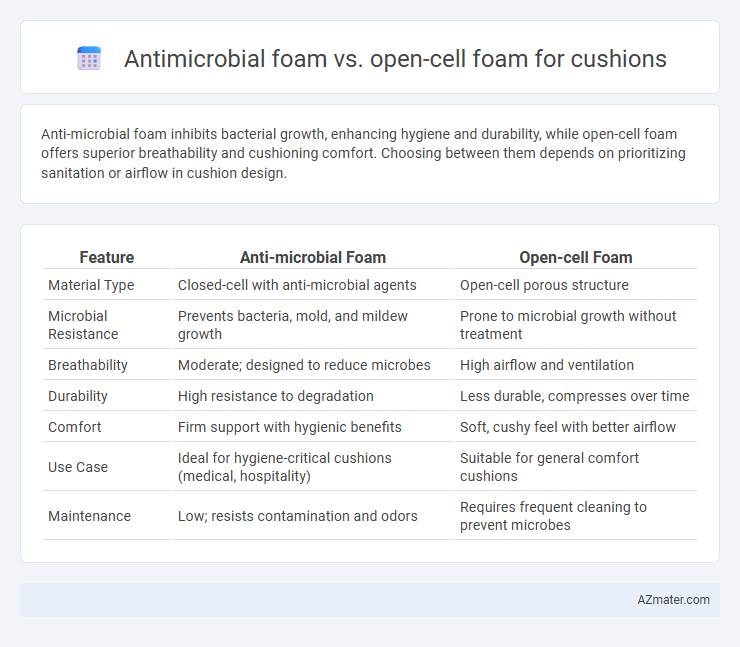 Antimicrobial foam vs. open-cell foam for cushions - What is The Difference?