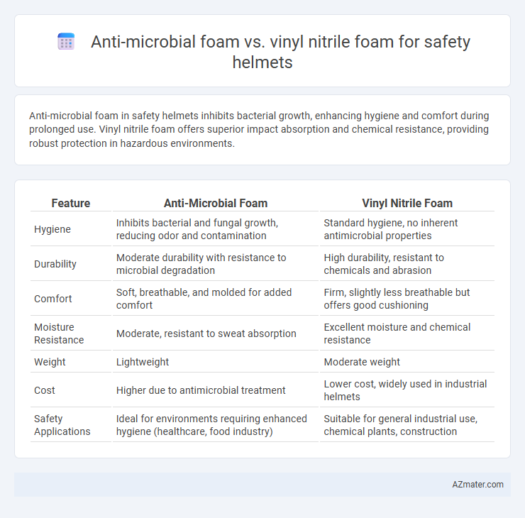 Anti-microbial foam vs. vinyl nitrile foam for safety helmets - What is The Difference?