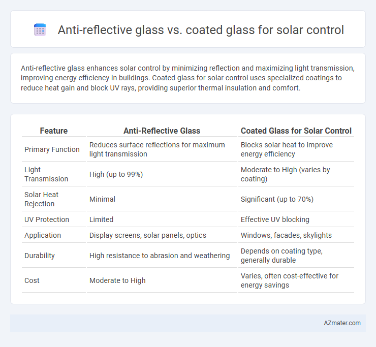 Anti-reflective glass vs. coated glass for solar control - What is The Difference?