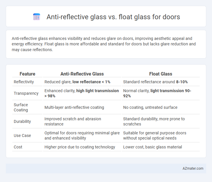 Anti-reflective glass vs. float glass for doors - What is The Difference?