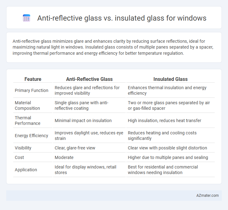 Anti-reflective glass vs. insulated glass for windows - What is The Difference?
