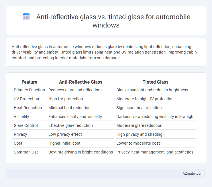 Anti-reflective glass vs. tinted glass for automobile windows - What is The Difference?