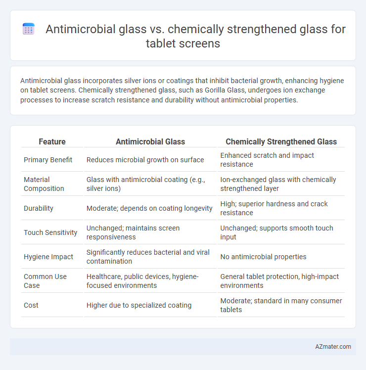 Antimicrobial glass vs. chemically strengthened glass for tablet screens - What is The Difference?