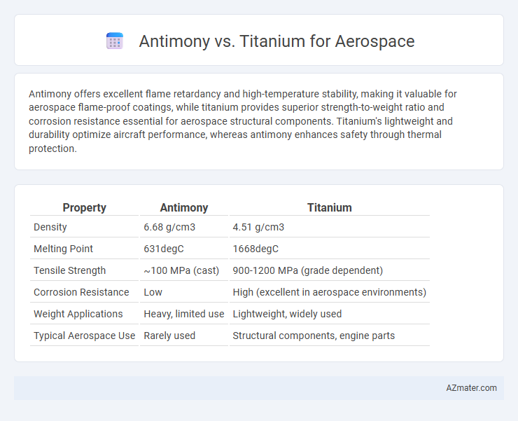 Antimony vs. Titanium for Aerospace - What is The Difference?