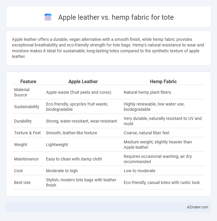 Apple leather vs. hemp fabric for tote - What is The Difference?