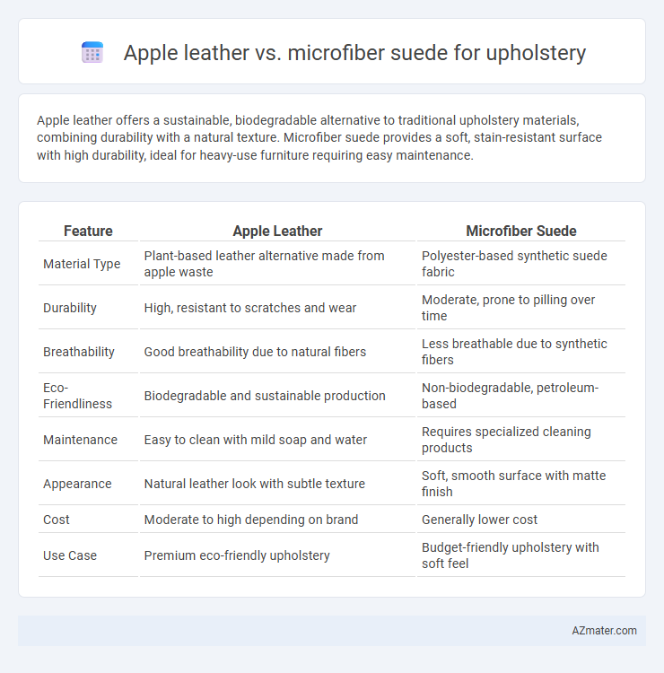 Apple leather vs. microfiber suede for upholstery - What is The Difference?
