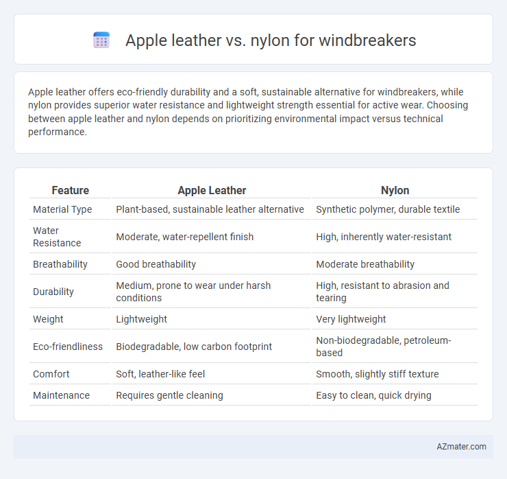 Apple leather vs. nylon for windbreakers - What is The Difference?