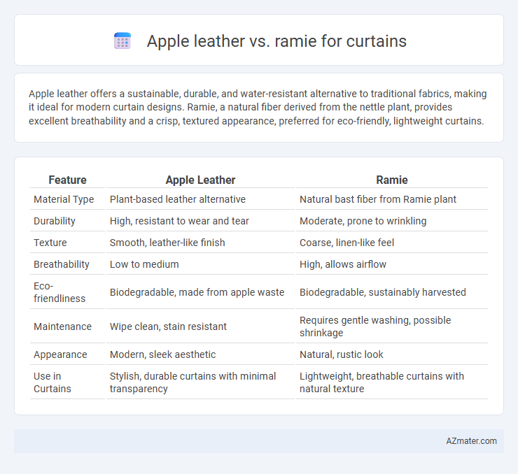 Apple leather vs. ramie for curtains - What is The Difference?