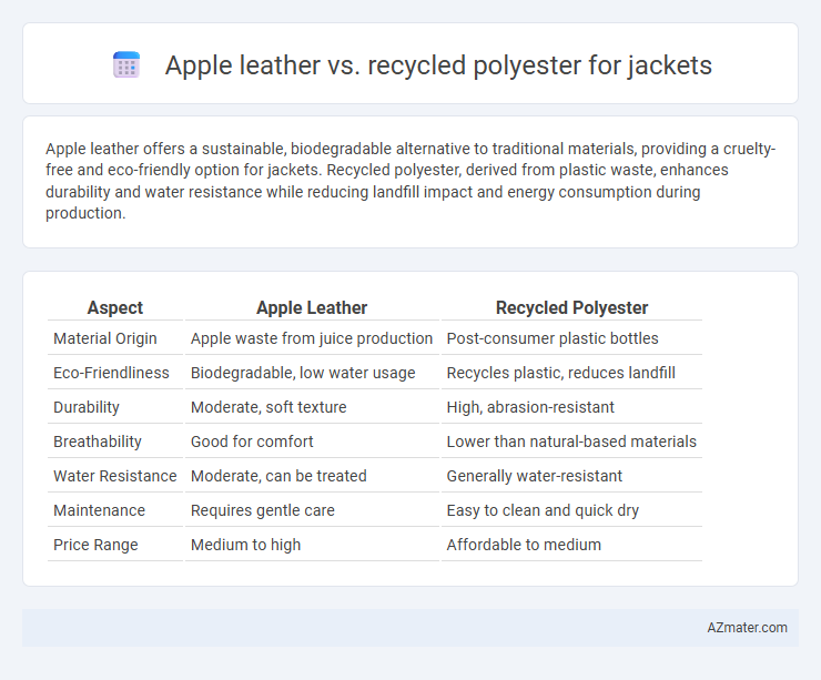 Apple leather vs. recycled polyester for jackets - What is The Difference?