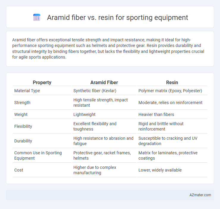 Aramid fiber vs. resin for sporting equipment - What is The Difference?