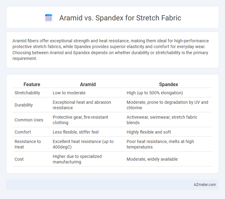 Aramid vs. Spandex for Stretch Fabric - What is The Difference?