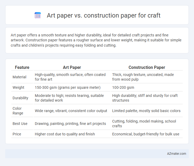 Art paper vs. construction paper for craft - What is The Difference?