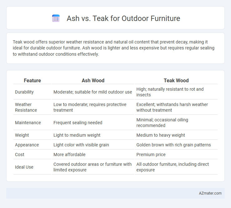Ash vs. Teak for Outdoor Furniture - What is The Difference?