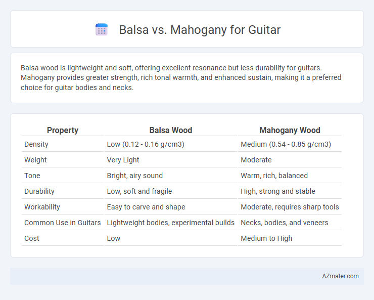 Balsa vs. Mahogany for Guitar - What is The Difference?