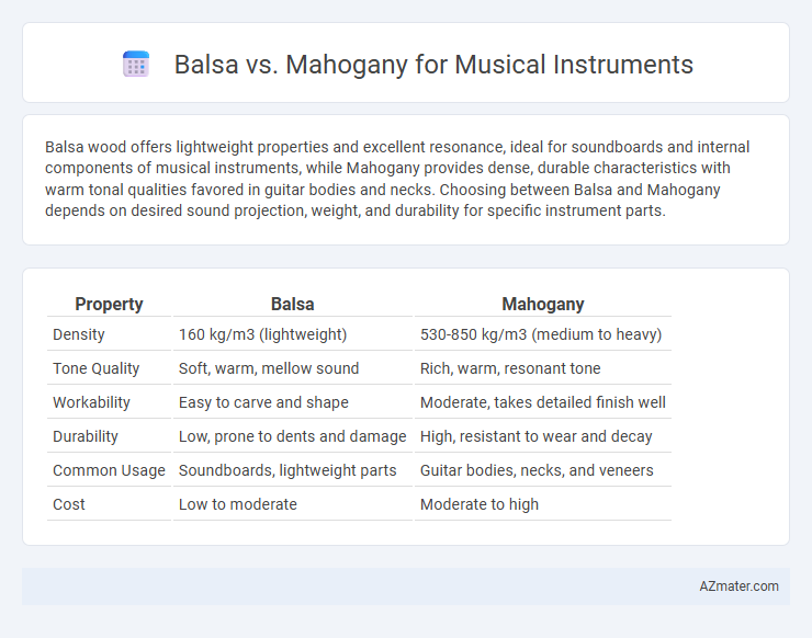 Balsa vs. Mahogany for Musical Instruments - What is The Difference?