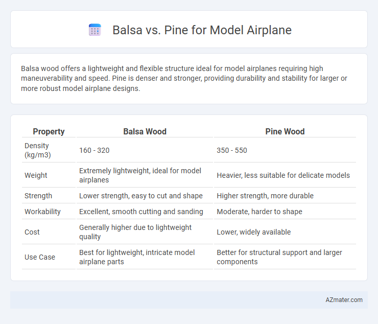 Balsa vs. Pine for Model Airplane - What is The Difference?