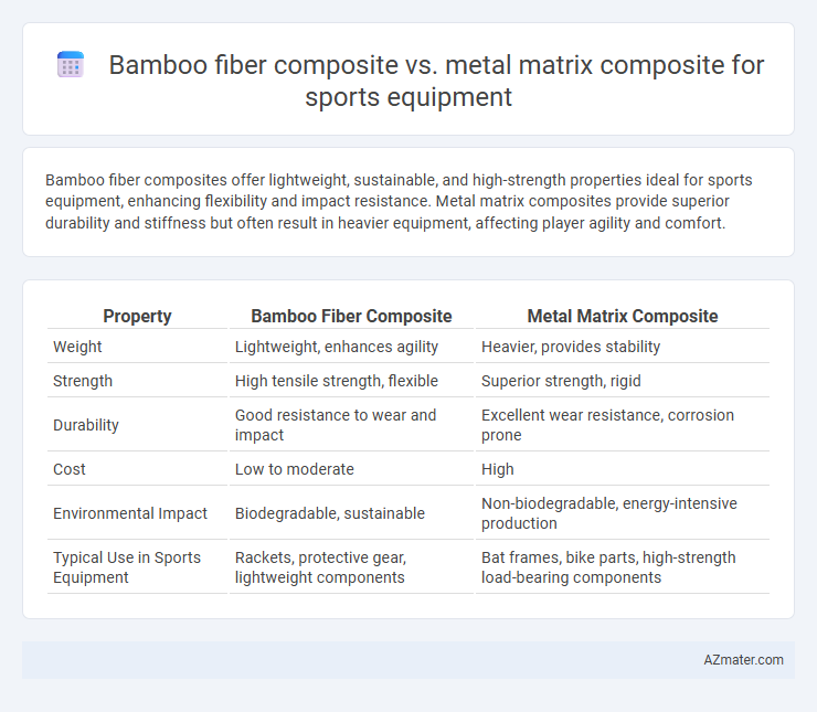 Bamboo fiber composite vs. metal matrix composite for sports equipment - What is The Difference?