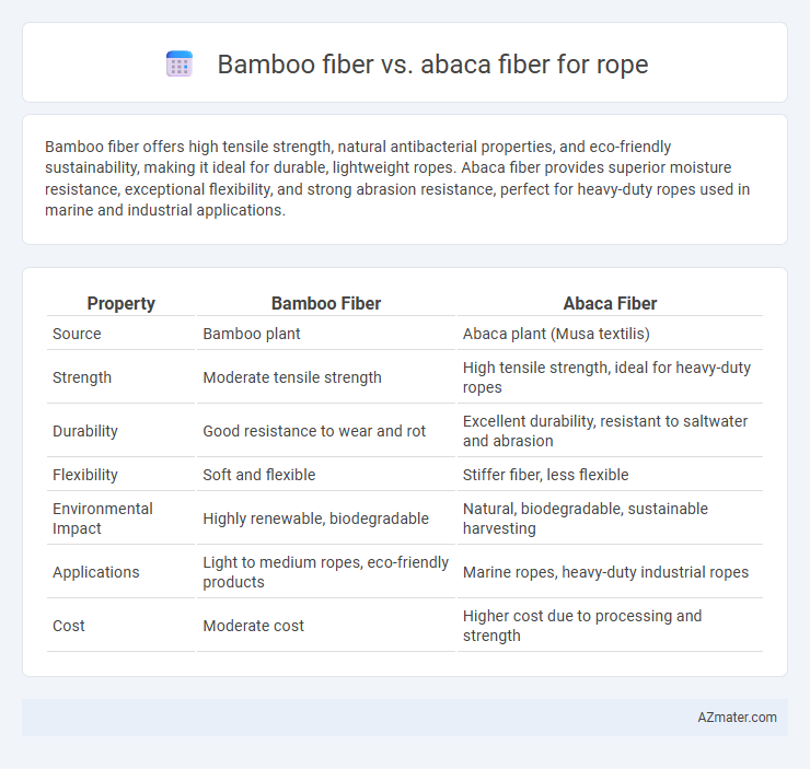 Bamboo fiber vs. abaca fiber for rope - What is The Difference?