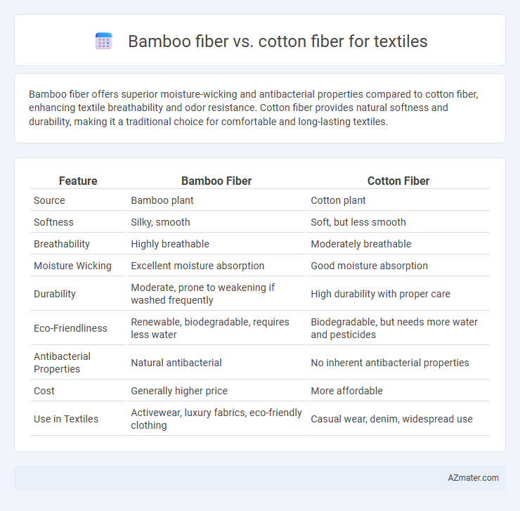Bamboo fiber vs. cotton fiber for textiles - What is The Difference?