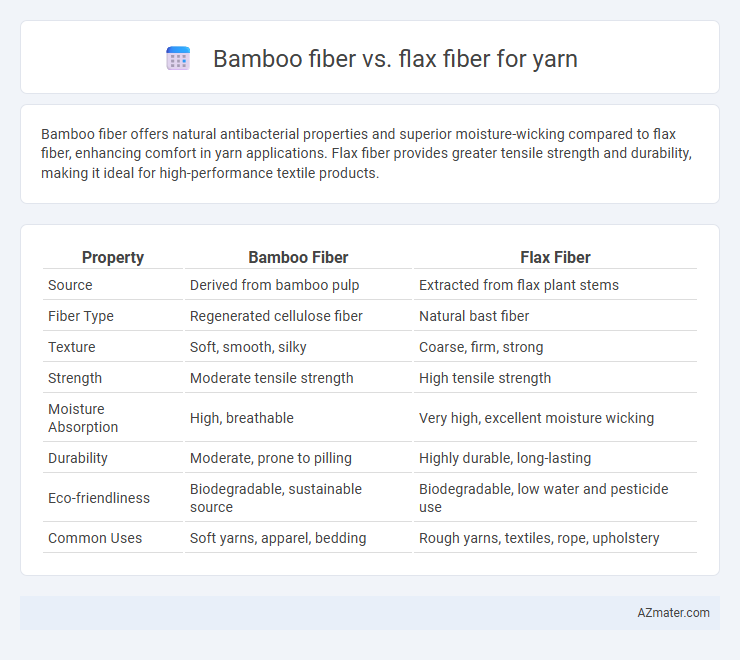 Bamboo fiber vs. flax fiber for yarn - What is The Difference?
