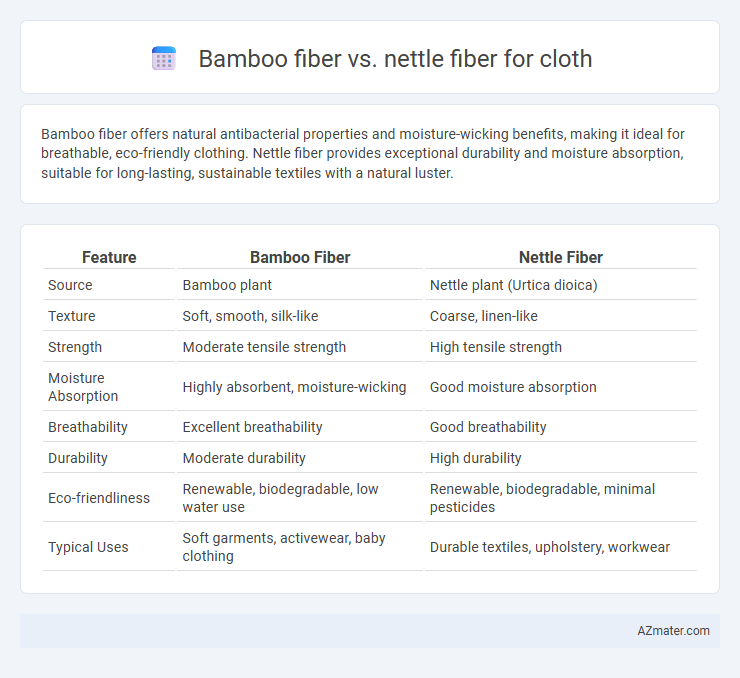 Bamboo fiber vs. nettle fiber for cloth - What is The Difference?