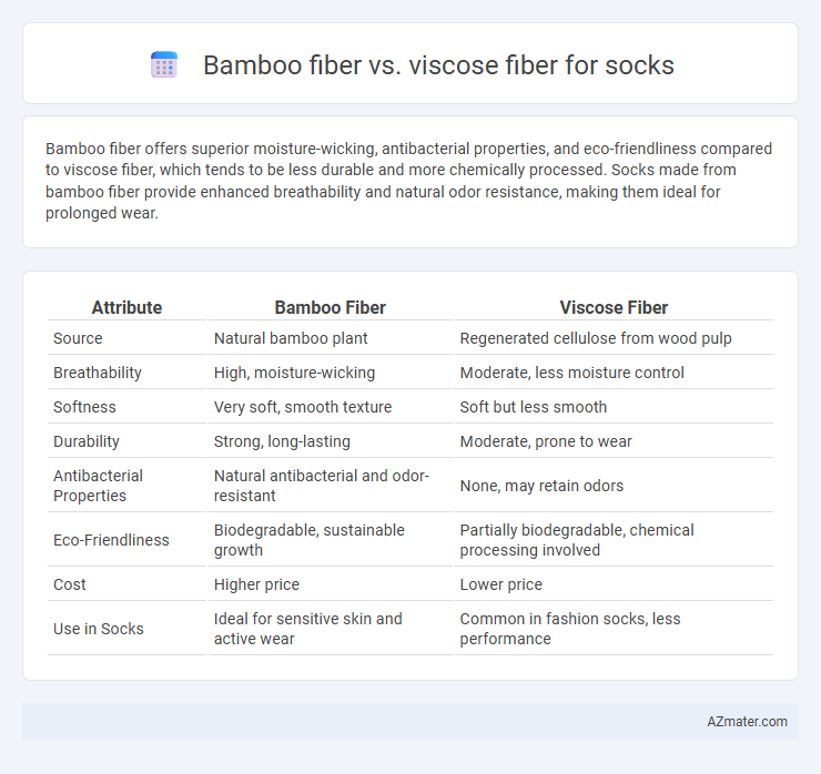 Bamboo fiber vs. viscose fiber for socks - What is The Difference?