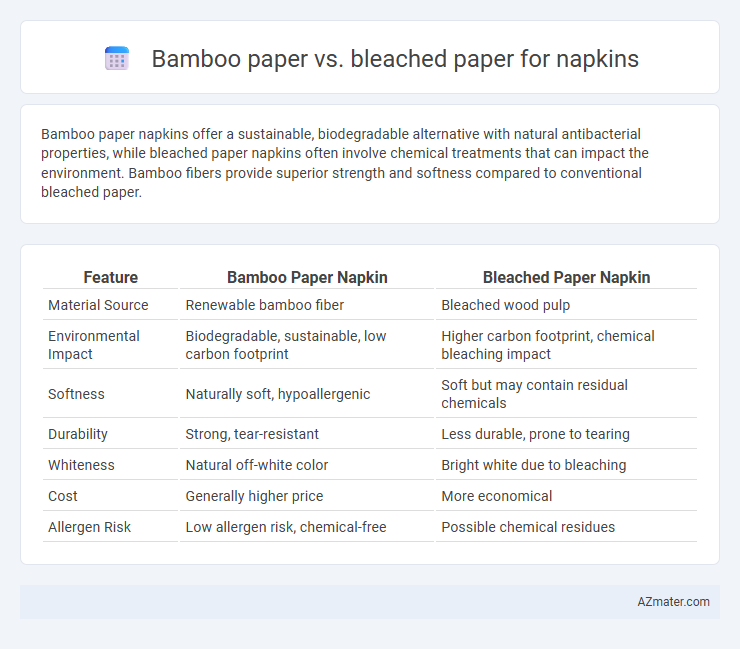Bamboo paper vs. bleached paper for napkins - What is The Difference?
