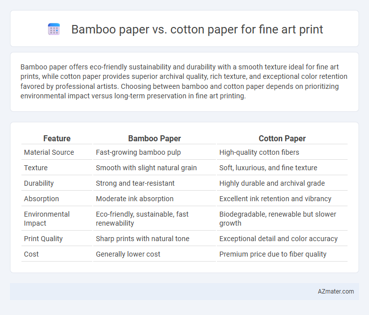 Bamboo paper vs. cotton paper for fine art print - What is The Difference?