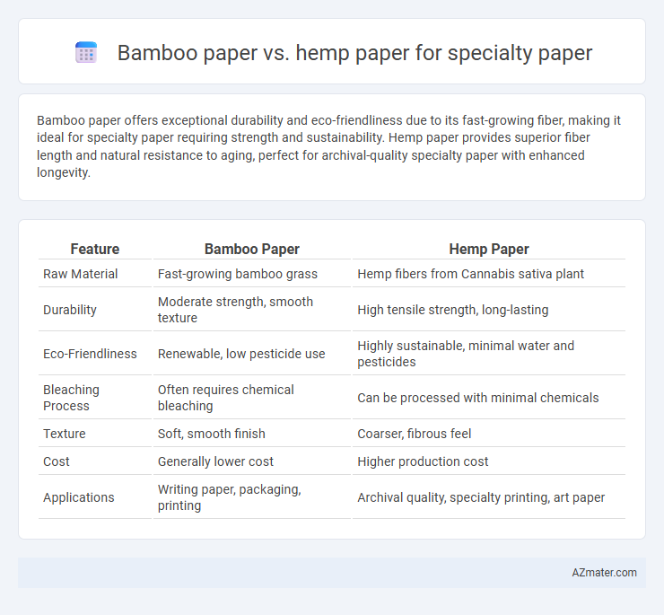 Bamboo paper vs. hemp paper for specialty paper - What is The Difference?