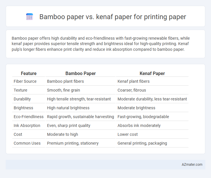 Bamboo paper vs. kenaf paper for printing paper - What is The Difference?