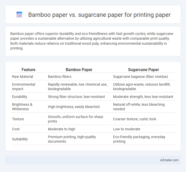 Bamboo paper vs. sugarcane paper for printing paper - What is The Difference?