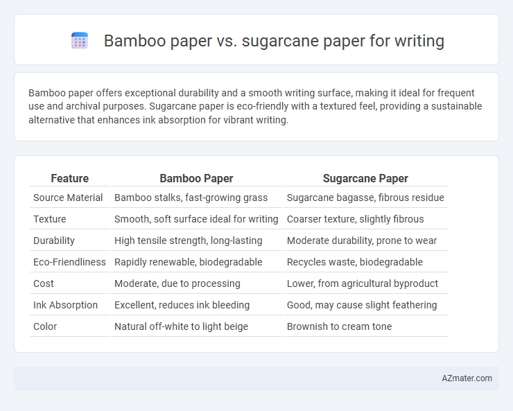 Bamboo paper vs. sugarcane paper for writing - What is The Difference?