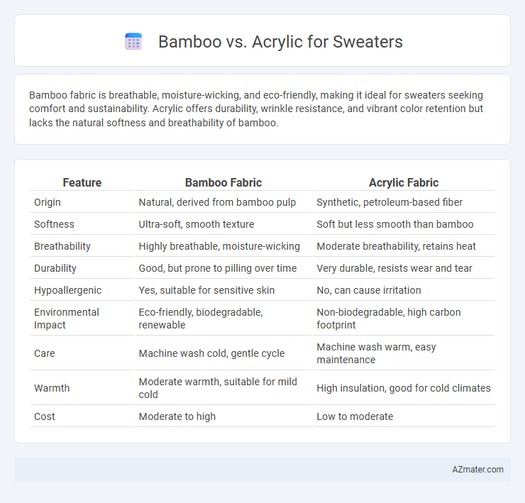 Bamboo vs. Acrylic for Sweaters - What is The Difference?