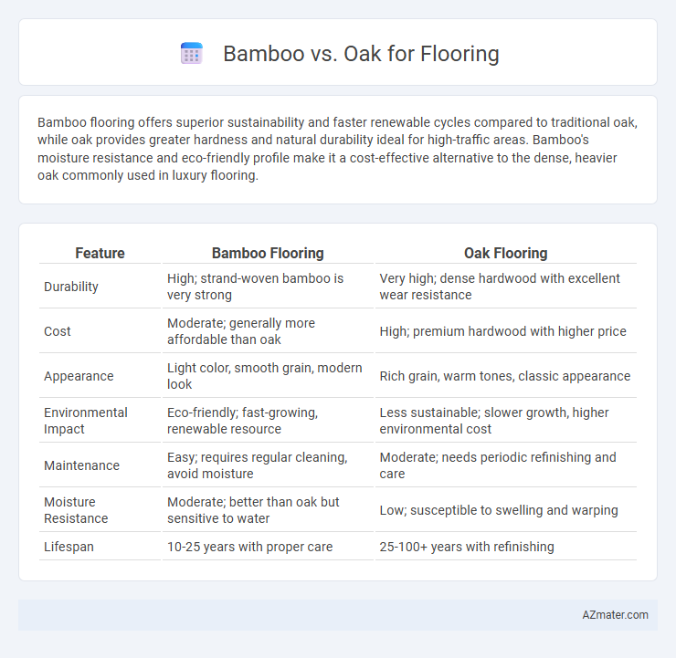 Bamboo vs. Oak for Flooring - What is The Difference?