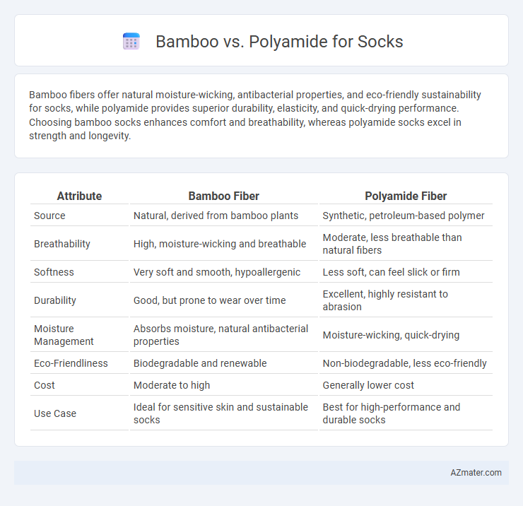 Bamboo vs. Polyamide for Socks - What is The Difference?