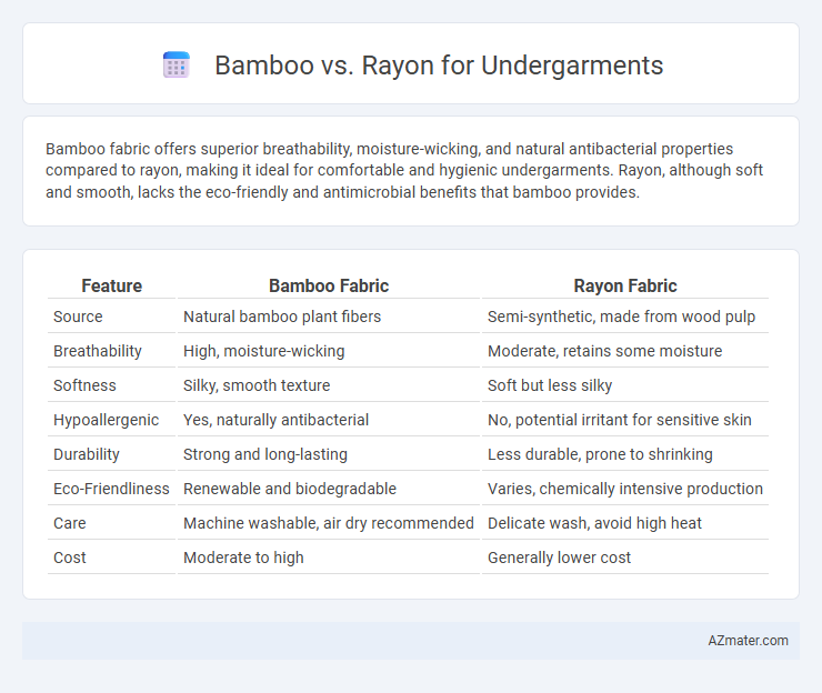 Bamboo vs. Rayon for Undergarments - What is The Difference?
