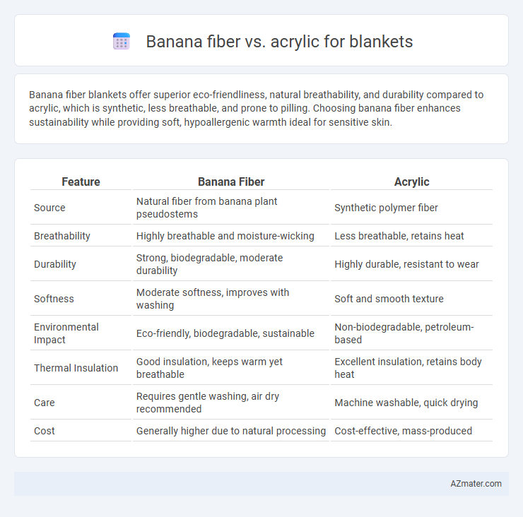 Banana fiber vs. acrylic for blankets - What is The Difference?