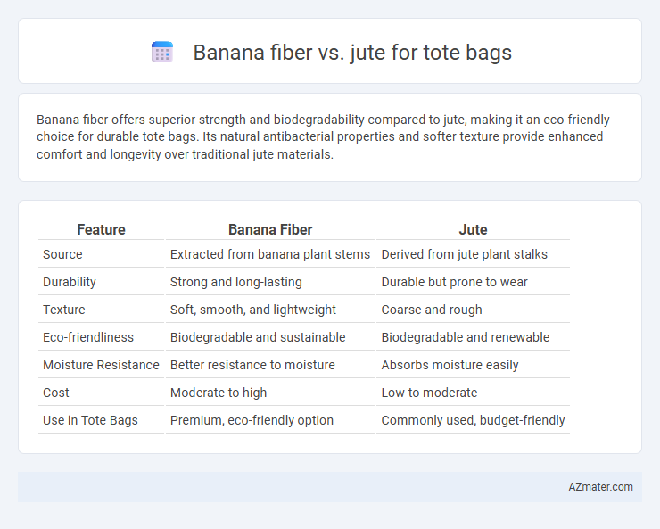 Banana fiber vs. jute for tote bags - What is The Difference?