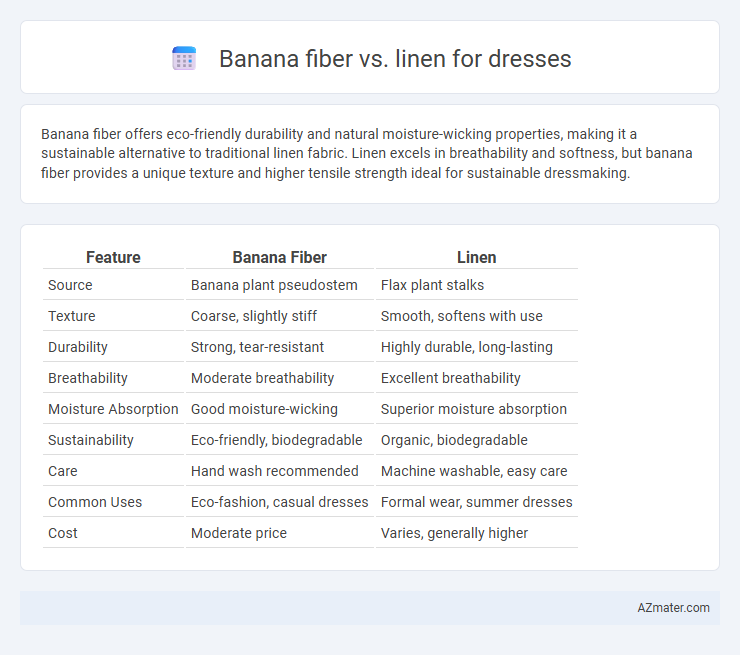Banana fiber vs. linen for dresses - What is The Difference?