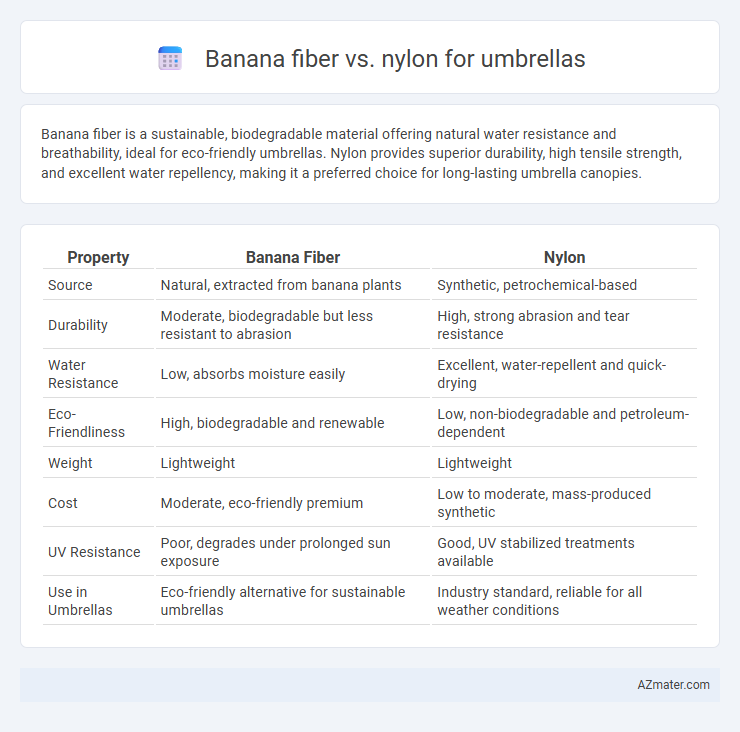 Banana fiber vs. nylon for umbrellas - What is The Difference?