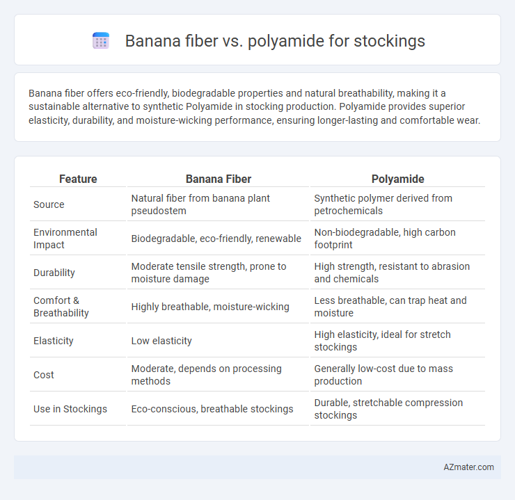 Banana fiber vs. polyamide for stockings - What is The Difference?