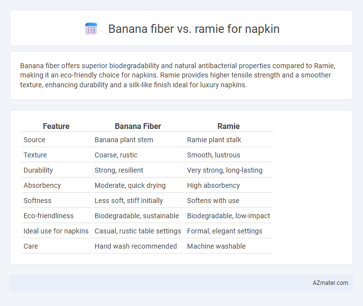Banana fiber vs. ramie for napkin - What is The Difference?