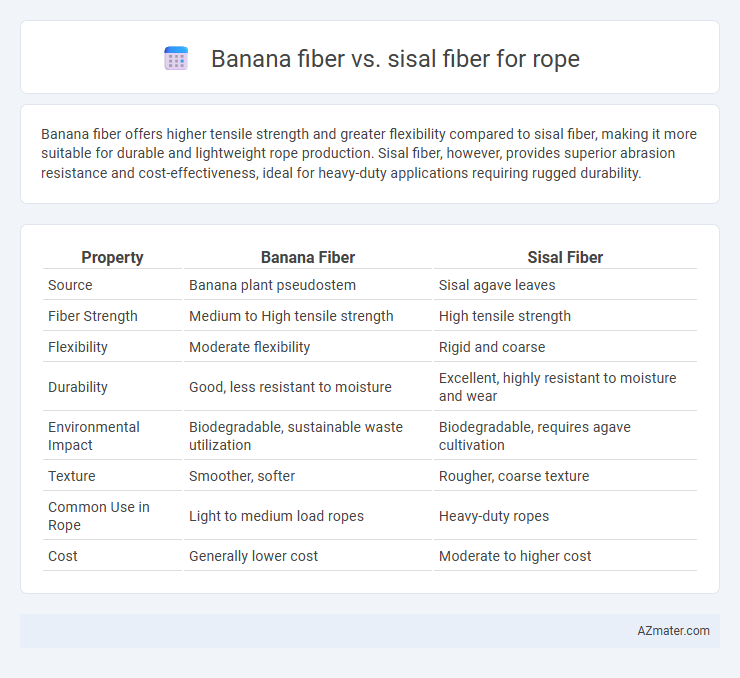 Banana fiber vs. sisal fiber for rope - What is The Difference?