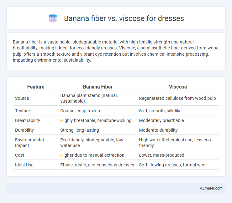 Banana fiber vs. viscose for dresses - What is The Difference?