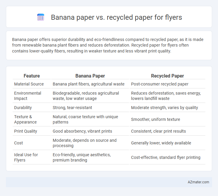 Banana paper vs. recycled paper for flyers - What is The Difference?