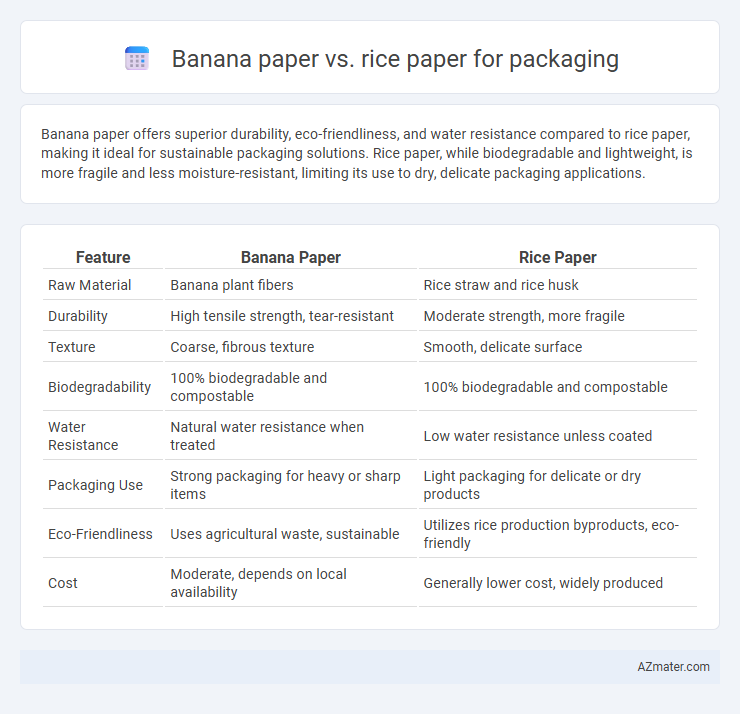 Banana paper vs. rice paper for packaging - What is The Difference?